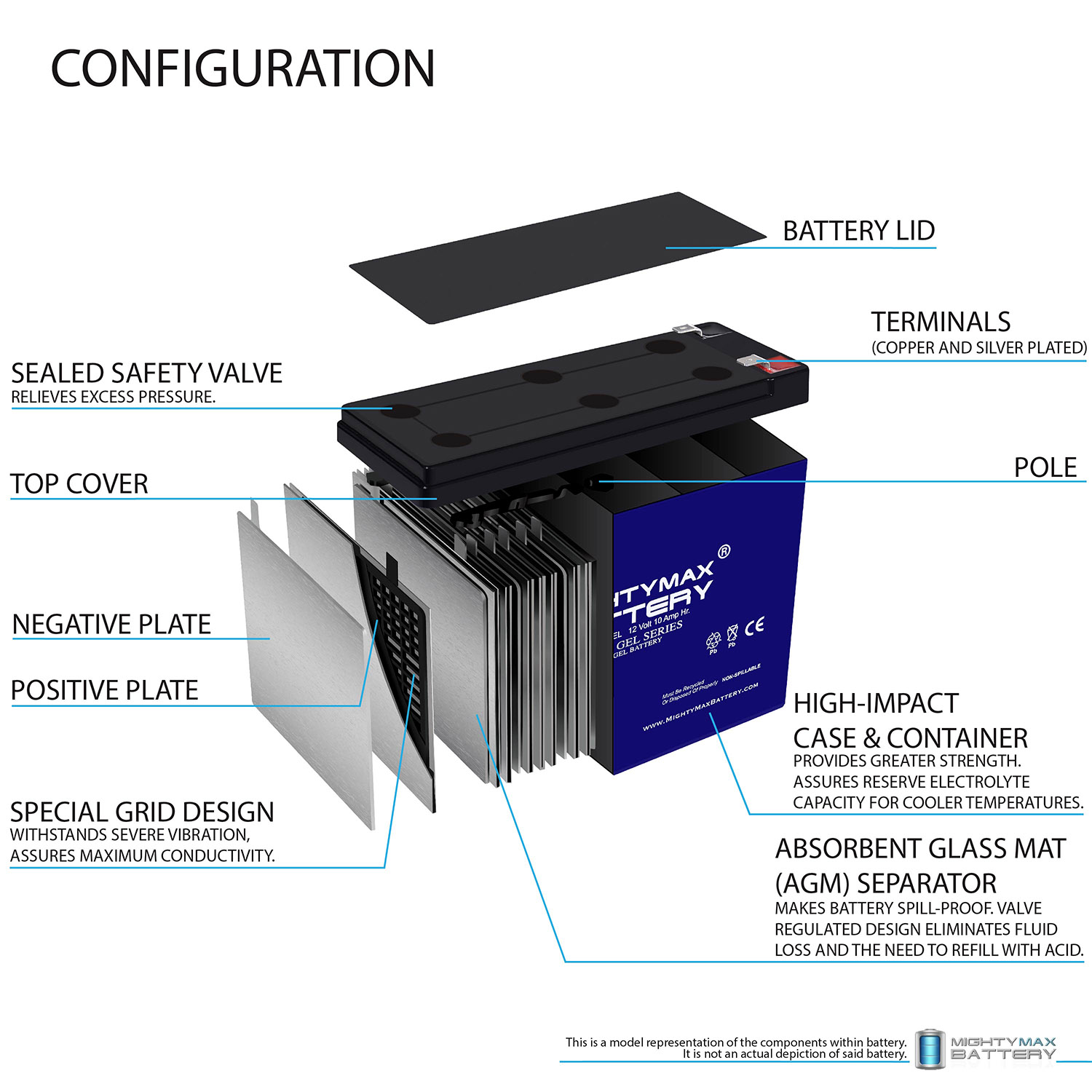 ML10-12GEL - 12 Volt 10 AH, GEL Type, F2 Terminal, Rechargeable SLA AGM Battery Includes 12V Charger