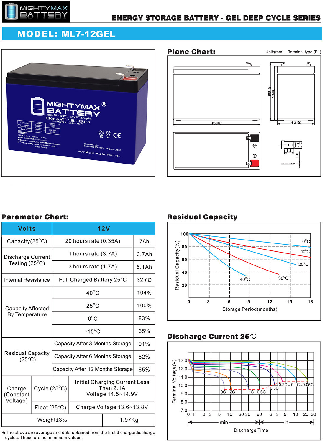 ML7-12GEL - 12 Volt 7AH, GEL Type, F1 Terminal, Rechargeable SLA AGM Battery Includes 12V Charger