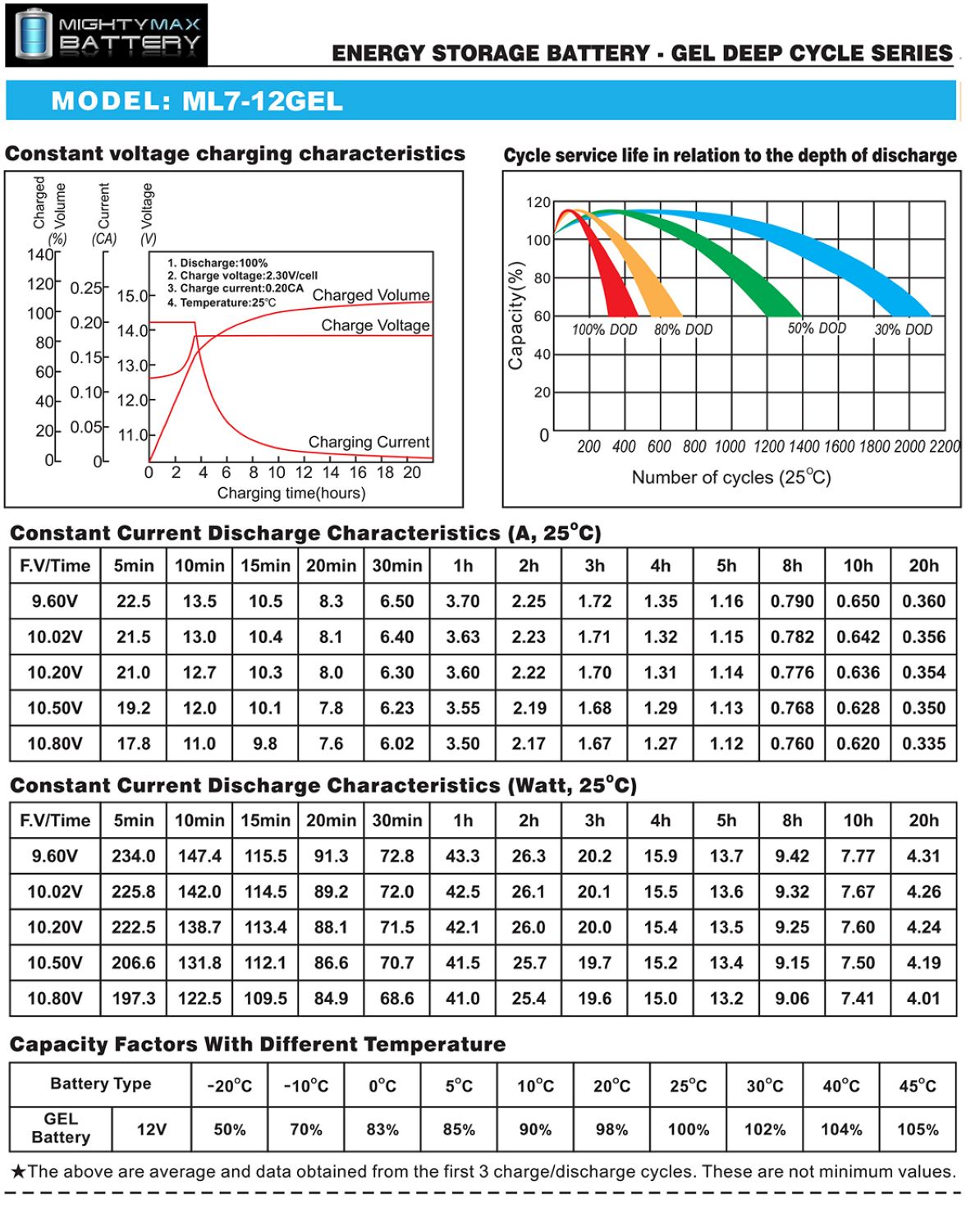 ML7-12 GEL - 12 Volt 7AH, GEL Type, F1 Terminal, Rechargeable SLA AGM Battery Includes 12V Charger