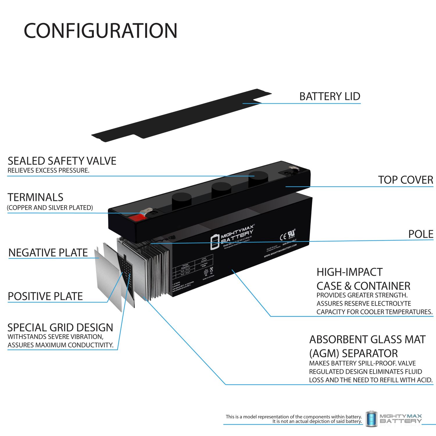 12V 2.3AH F1 SLA Replacement Battery Compatible With Casil CA1223