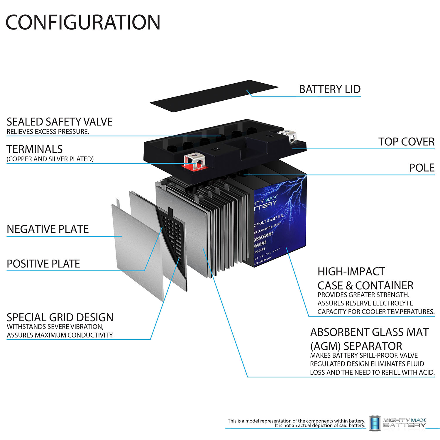 YT9B-4 - 12 Volt 8 AH, 100 CCA, Rechargeable Maintenance Free SLA AGM Motorcycle Battery