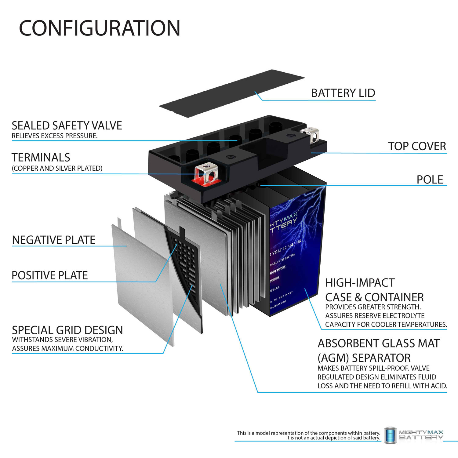 YT14B-4 - 12 Volt 12 AH, 115 CCA, Rechargeable Maintenance Free SLA AGM Motorcycle Battery