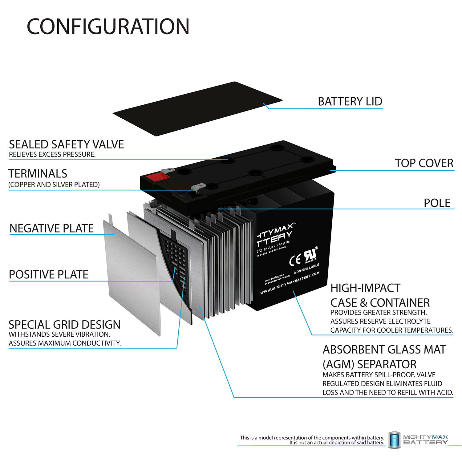 12 VOLT 7 AH F2 SLA Battery With 12V Solar Panel Charger