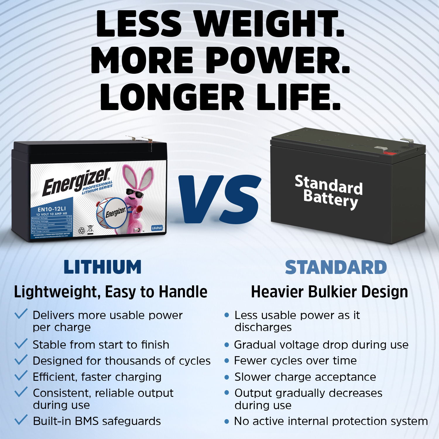 Energizer EN10-12LI 12V 10Ah LiFePO4 Lithium Long Lasting Lightweight, Rechargeable Battery with BMS Protection, Ideal For Use In Home alarm systems, backup power, Scooters, and more