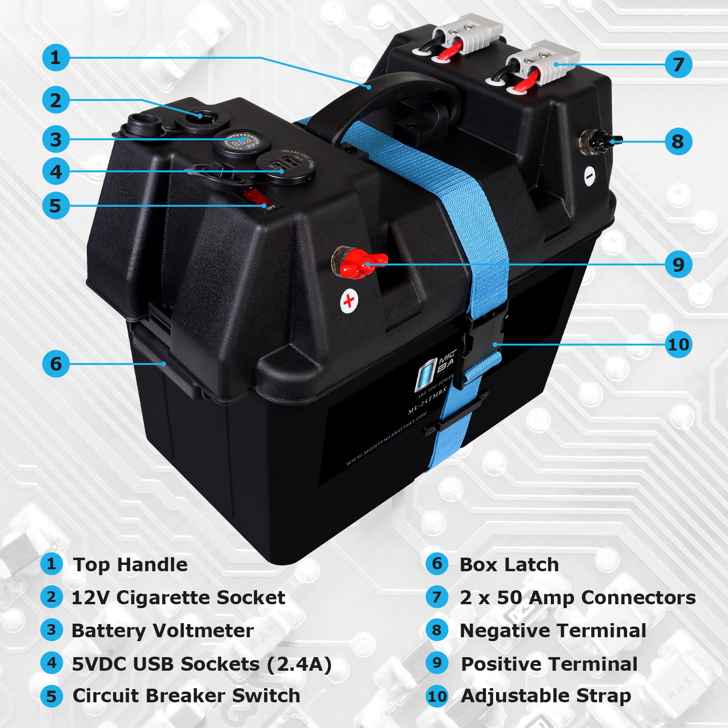 12V 100Ah Lithium Battery with Trolling Motor Smart Battery Box Power Center for 12V Batteries Group 24, 27, 31 Marine Battery box with Dual USB, 12V DC Outlet, Voltmeter and Circuit Breaker