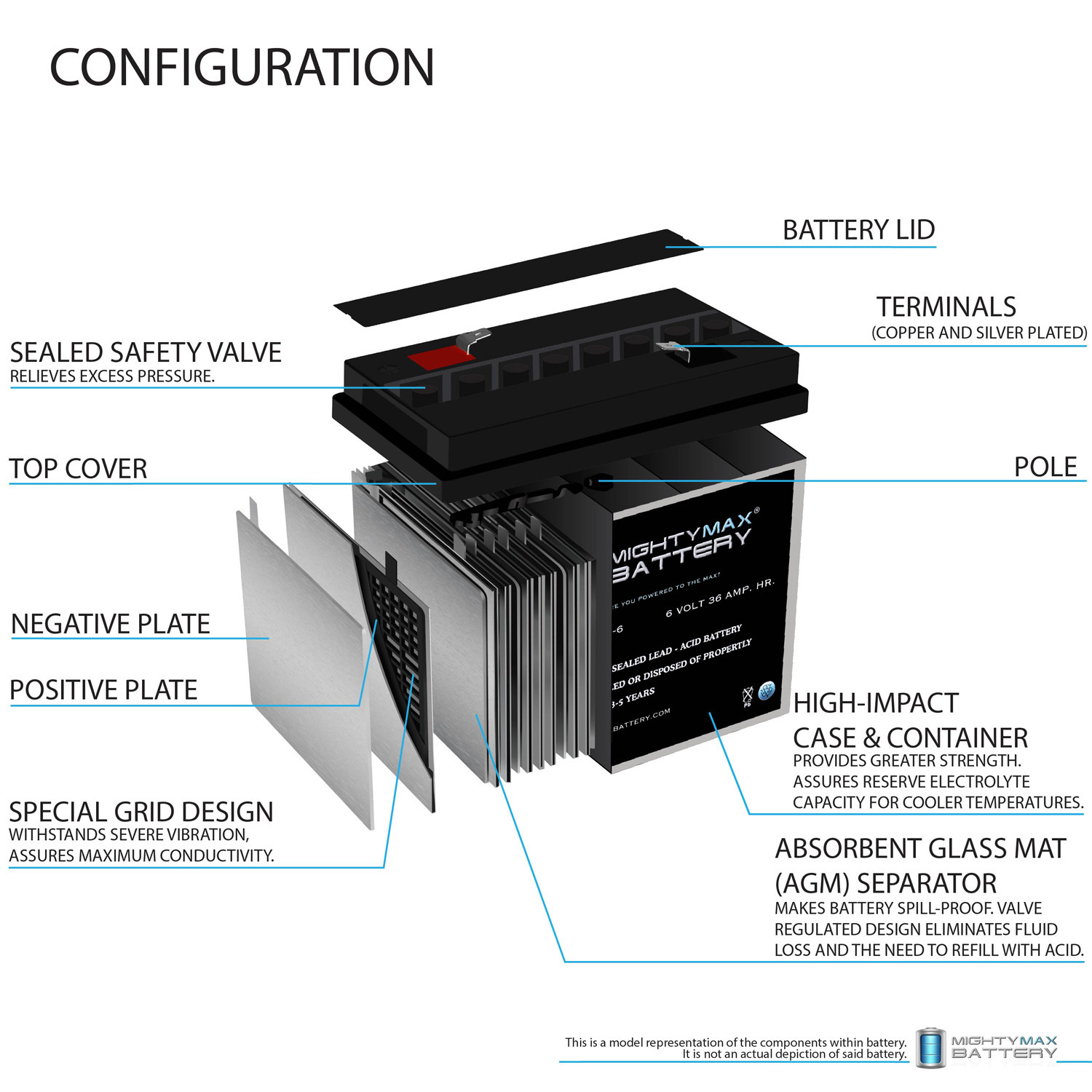 ML36-6 - 6 Volt 36 AH, F2 Terminal, Rechargeable SLA AGM Battery	