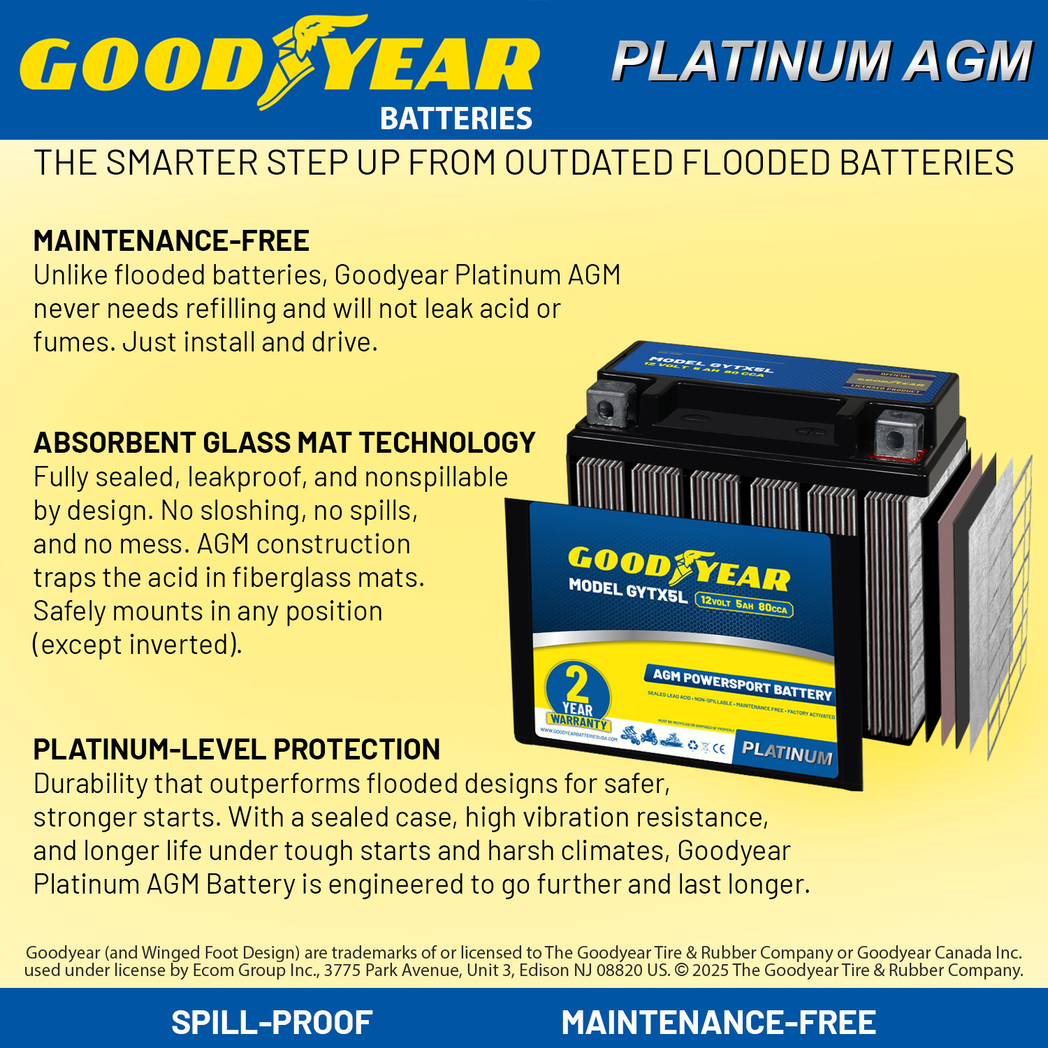Goodyear GYTX5L - 12 Volt 5 AH, 80 CCA, Rechargeable High-Performance, Maintenance Free, SLA - AGM Battery for Motorcycle, ATV, UTV, 4-Wheeler, Snowmobile, Watercraft and more!