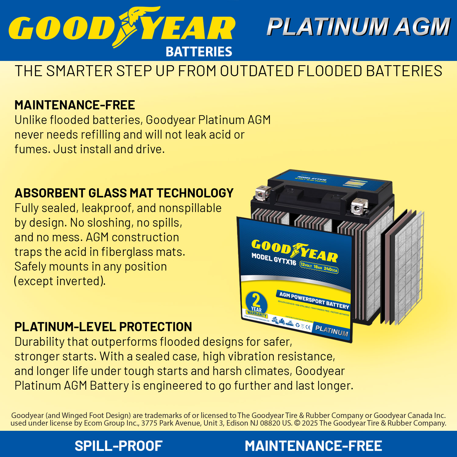 Goodyear GYTX16 - 12 Volt 18 AH, 240 CCA, Rechargeable High-Performance, Maintenance Free, SLA - AGM Battery for Motorcycle, ATV, UTV, 4-Wheeler, Snowmobile, Watercraft and more!