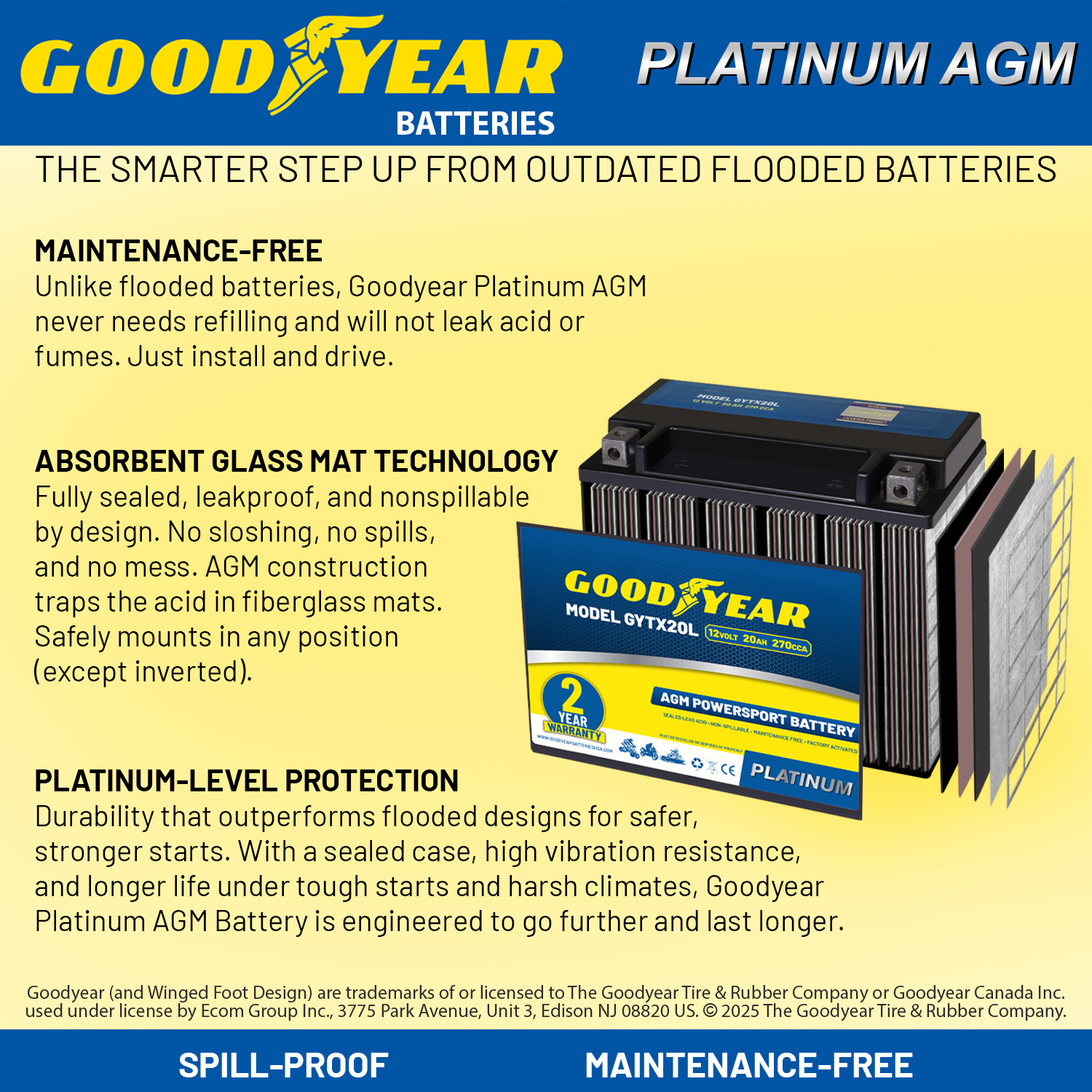 Goodyear GYTX20L - 12 Volt 20 AH, 270 CCA, Rechargeable High-Performance, Maintenance Free, SLA - AGM Battery for Motorcycle, ATV, UTV, Scooter, Snowmobile, Motorbike and more!