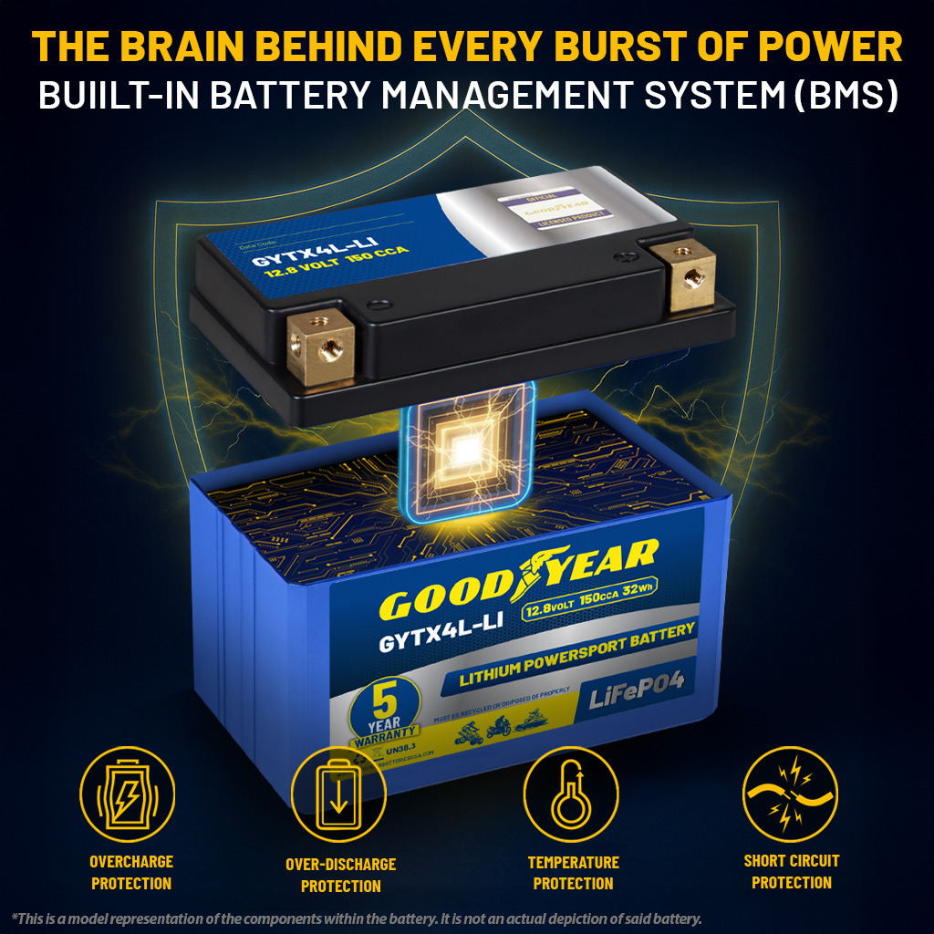 Goodyear GYTX4L-LI Lithium LiFePO4 12.8V 150CCA Rechargeable High Performance Powersport Battery with Smart BMS Replacement for Motorcycle, ATV, UTV, Scooter, Watercraft, Jet Ski, and Snowmobile