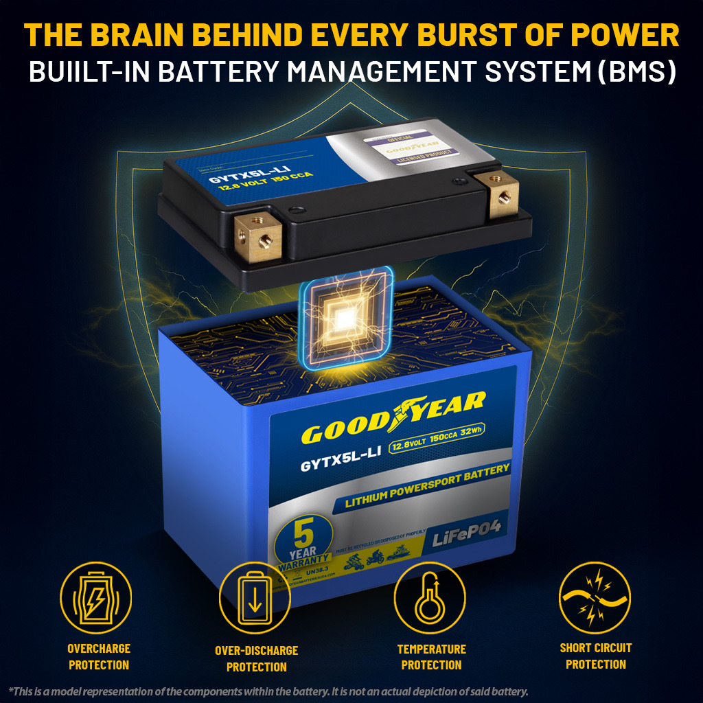 Goodyear GYTX5L-LI Lithium LiFePO4 12.8V 150CCA Rechargeable High Performance Powersport Battery with Smart BMS Replacement for Motorcycle, ATV, UTV, Scooter, Watercraft, Jet Ski, and Snowmobile