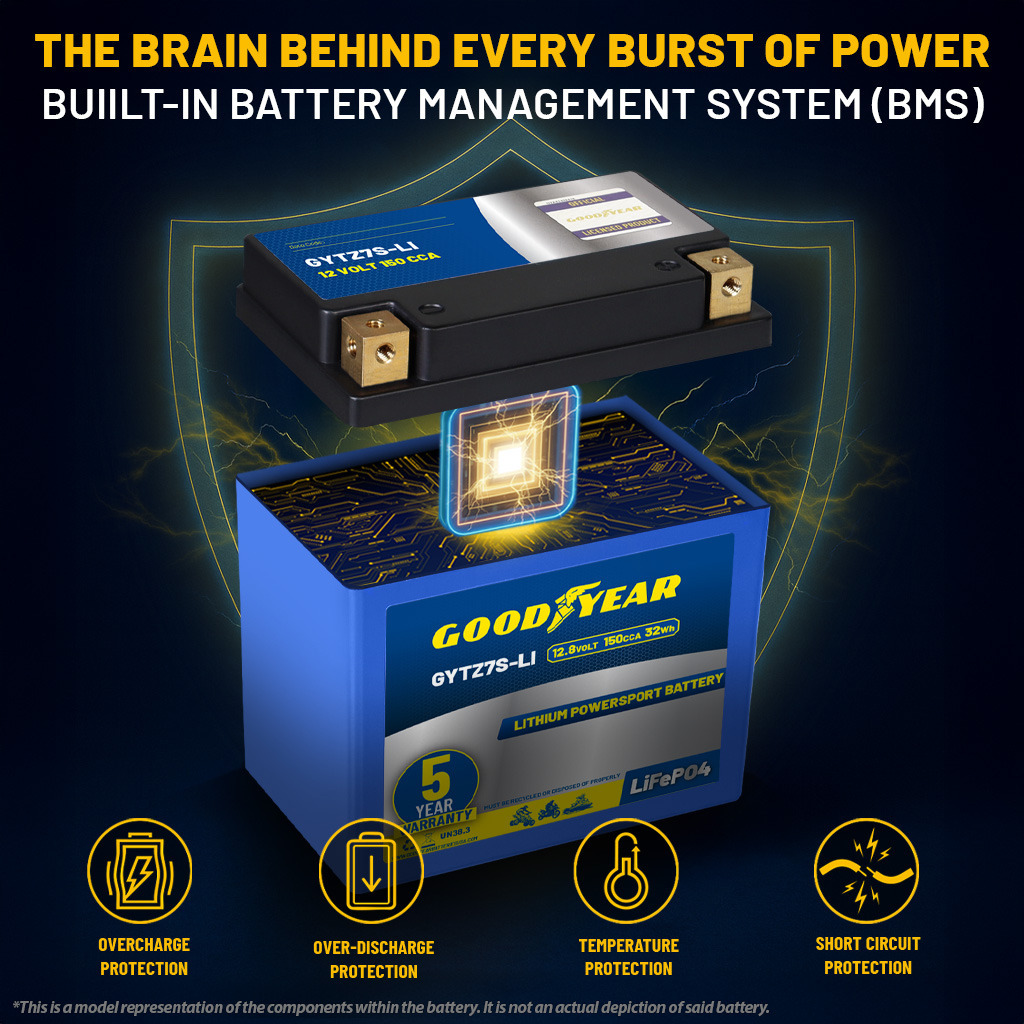 Goodyear GYTZ7S-LI Lithium LiFePO4 12.8V 150CCA Rechargeable High Performance Powersport Battery with Smart BMS Replacement for Motorcycle, ATV, UTV, Scooter, Watercraft, Jet Ski, and Snowmobile