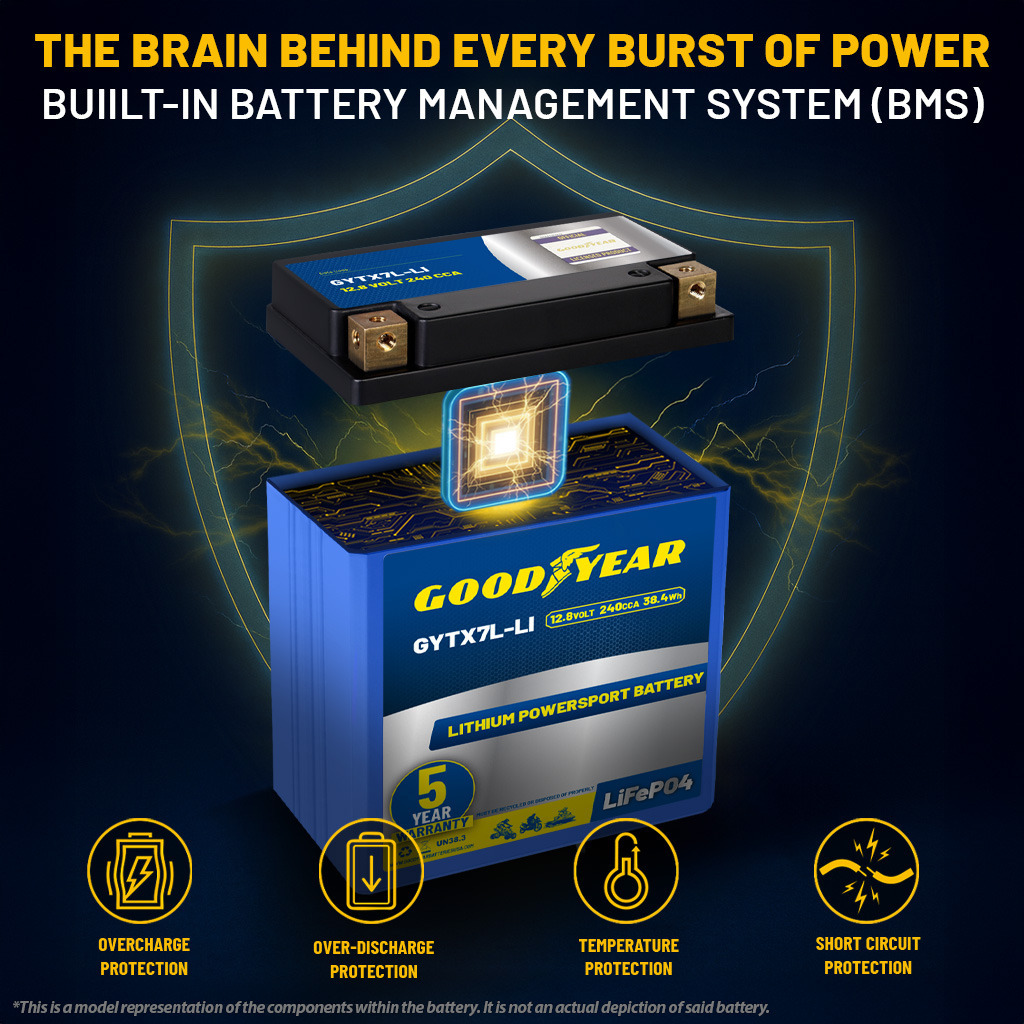 Goodyear GYTX7L-LI Lithium LiFePO4 12.8V 240CCA Rechargeable High Performance Powersport Battery with Smart BMS Replacement for Motorcycle, ATV, UTV, Scooter, Watercraft, Jet Ski, and Snowmobile