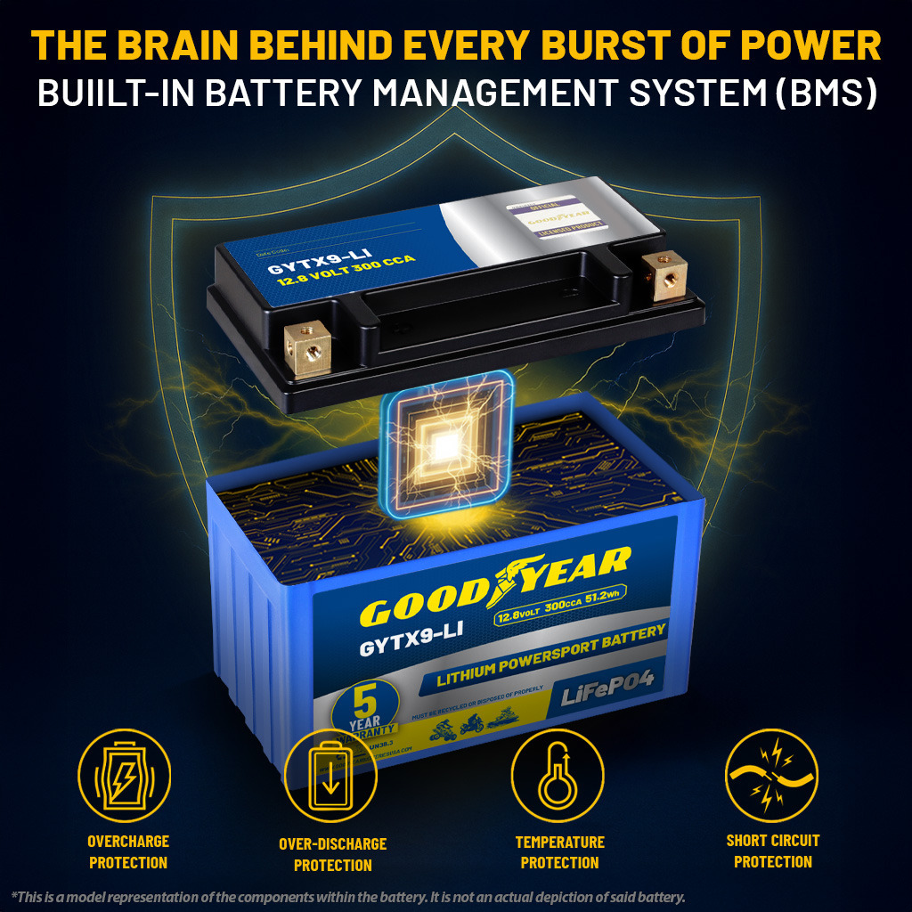 Goodyear GYTX9-LI Lithium LiFePO4 12.8V 300CCA Rechargeable High Performance Powersport Battery with Smart BMS Replacement for Motorcycle, ATV, UTV, Scooter, Watercraft, Jet Ski, and Snowmobile