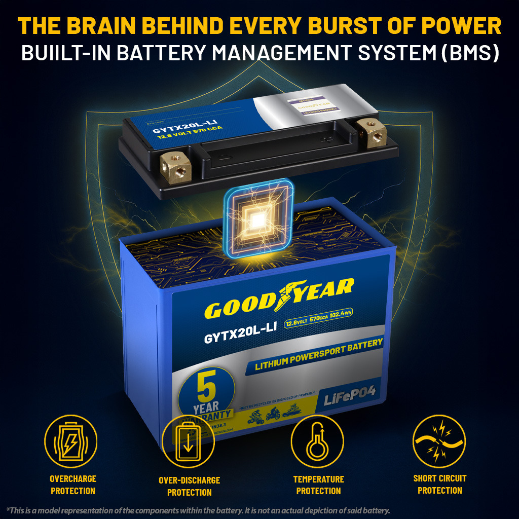 Goodyear GYTX20L-LI Lithium LiFePO4 12.8V 570CCA Rechargeable High Performance Powersport Battery with Smart BMS Replacement for Motorcycle, ATV, UTV, Scooter, Watercraft, Jet Ski, and Snowmobile