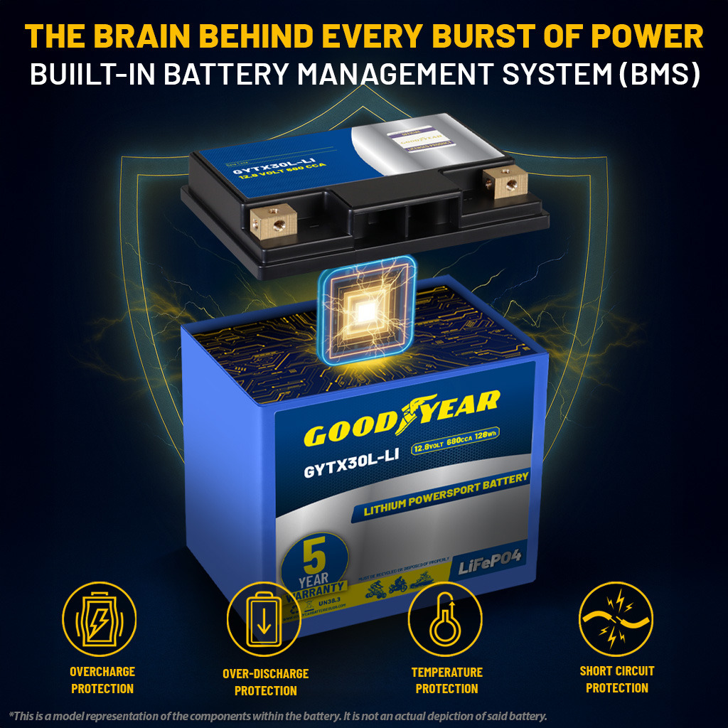 Goodyear GYTX30L-LI Lithium LiFePO4 12.8V 680CCA Rechargeable High Performance Powersport Battery with Smart BMS Replacement for Motorcycle, ATV, UTV, Scooter, Watercraft, Jet Ski, and Snowmobile