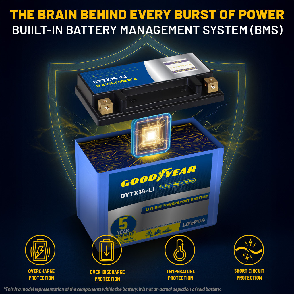 Goodyear GYTX14-LI Lithium LiFePO4 12.8V 400CCA Rechargeable High Performance Powersport Battery with Smart BMS Replacement for Motorcycle, ATV, UTV, Scooter, Watercraft, Jet Ski, and Snowmobile