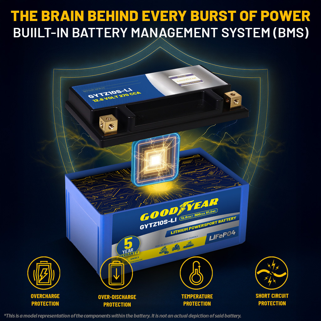 Goodyear GYTZ10S-LI Lithium LiFePO4 12.8V 300CCA Rechargeable High Performance Powersport Battery with Smart BMS Replacement for Motorcycle, ATV, UTV, Scooter, Watercraft, Jet Ski, and Snowmobile
