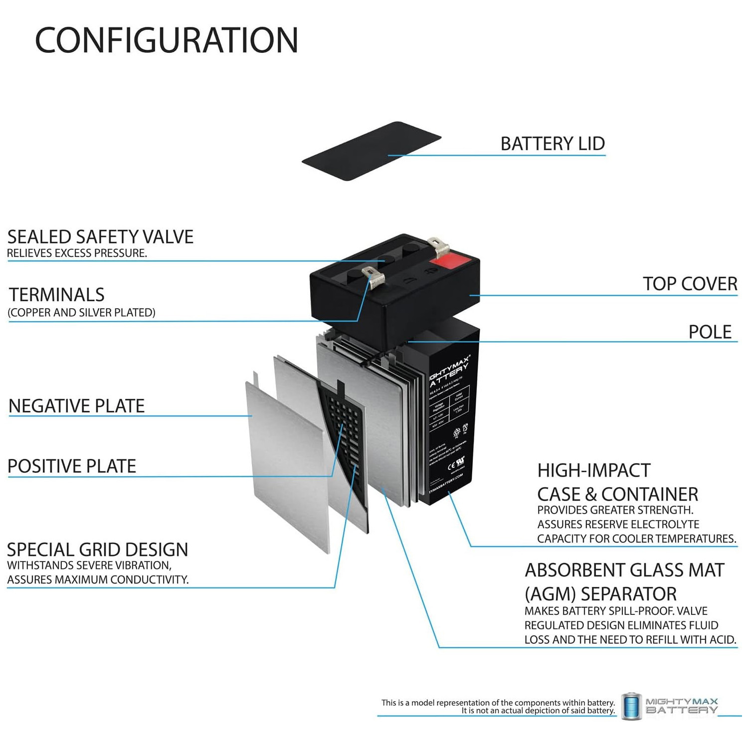 ML4.5-4 - 4 Volt 4.5 AH, F1 Terminal, Rechargeable SLA AGM Battery - 6 Pack