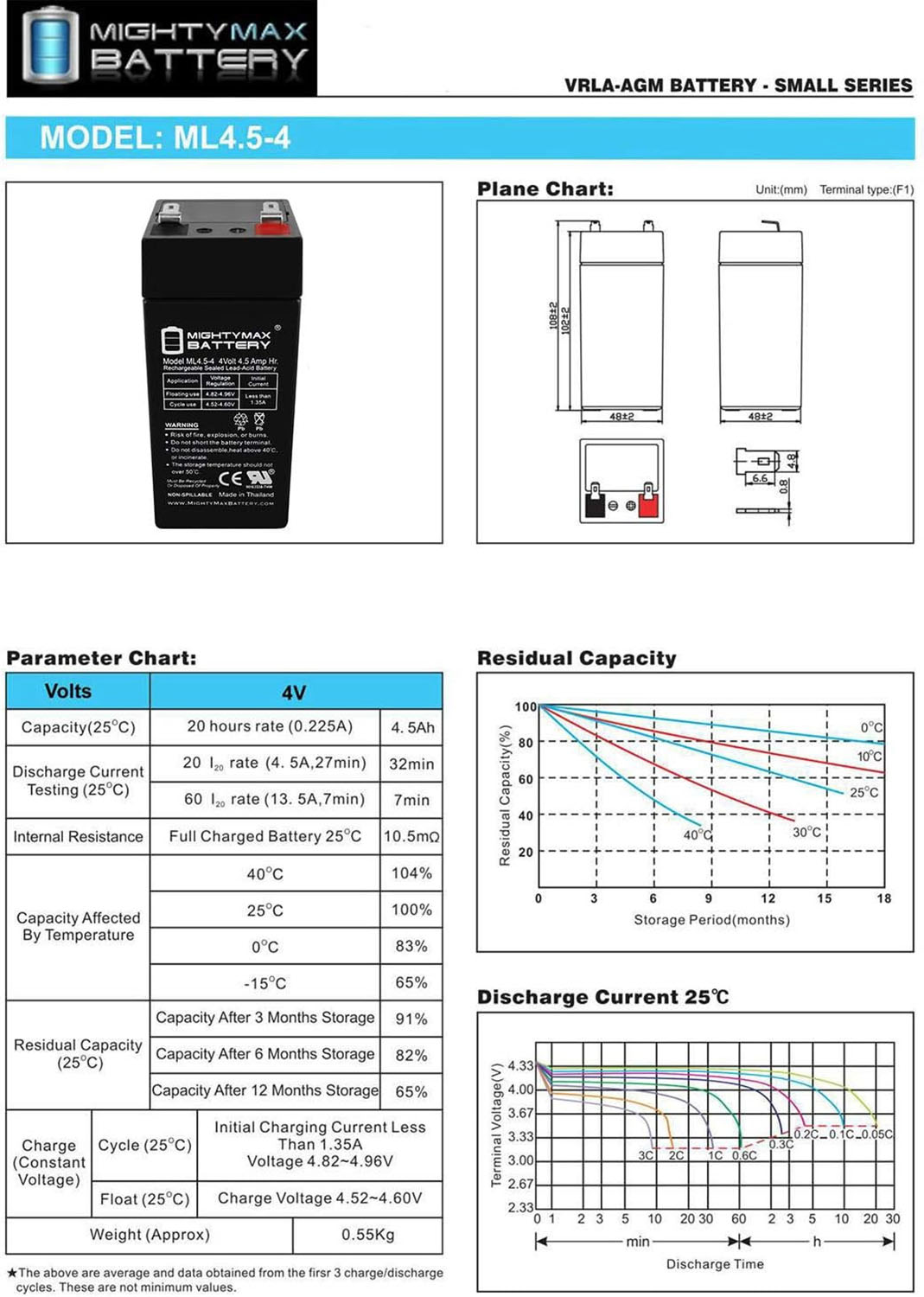 ML4.5-4 - 4 Volt 4.5 AH, F1 Terminal, Rechargeable SLA AGM Battery - 6 Pack