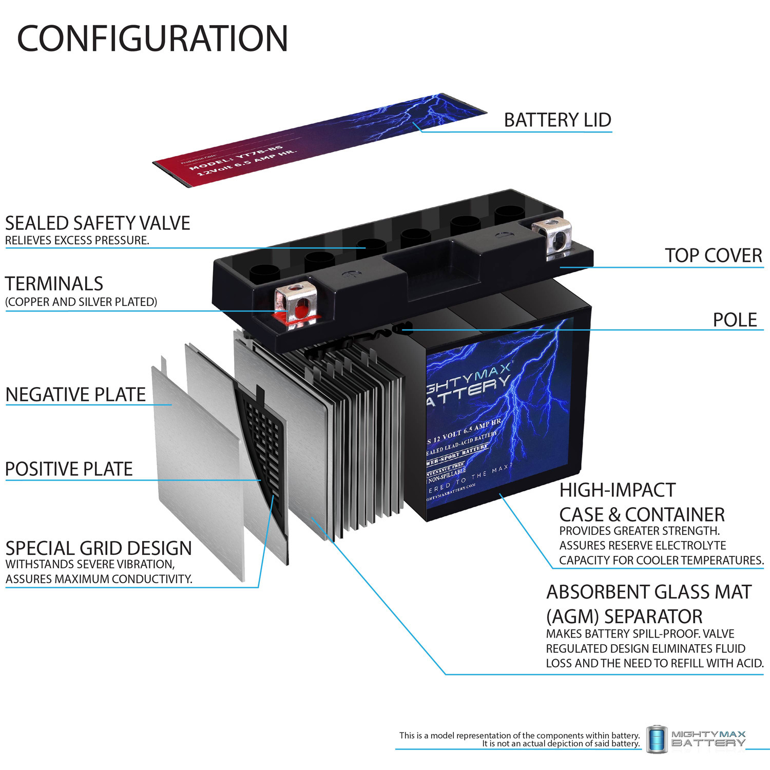 YT7B-BS -12 Volt 6.5 AH, 110 CCA, Rechargeable SLA AGM Motorcycle Battery + 12V 1AMP Charger