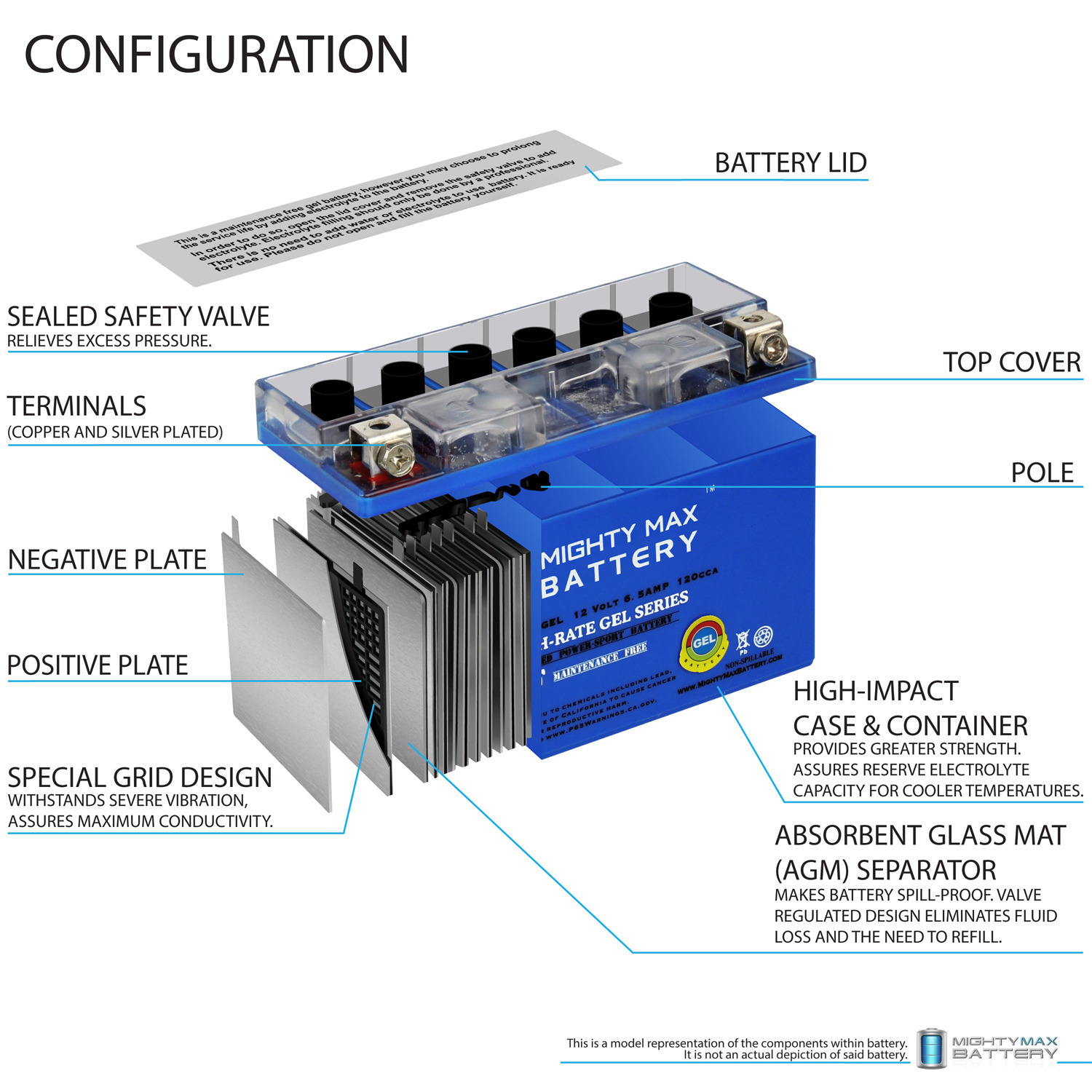 YT7B-BS GEL -12 Volt 6.5 AH, GEL Type, 110 CCA, Rechargeable Maintenance Free SLA AGM Motorcycle Battery	 + 12V 1AMP Charger
