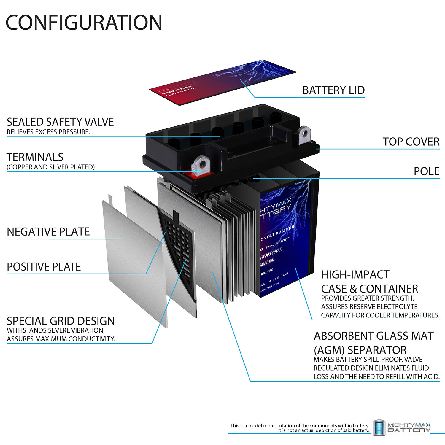 YB9A-A -12 Volt 9 AH, 130 CCA, Rechargeable Maintenance Free SLA AGM Motorcycle Battery + 12V 1AMP Charger