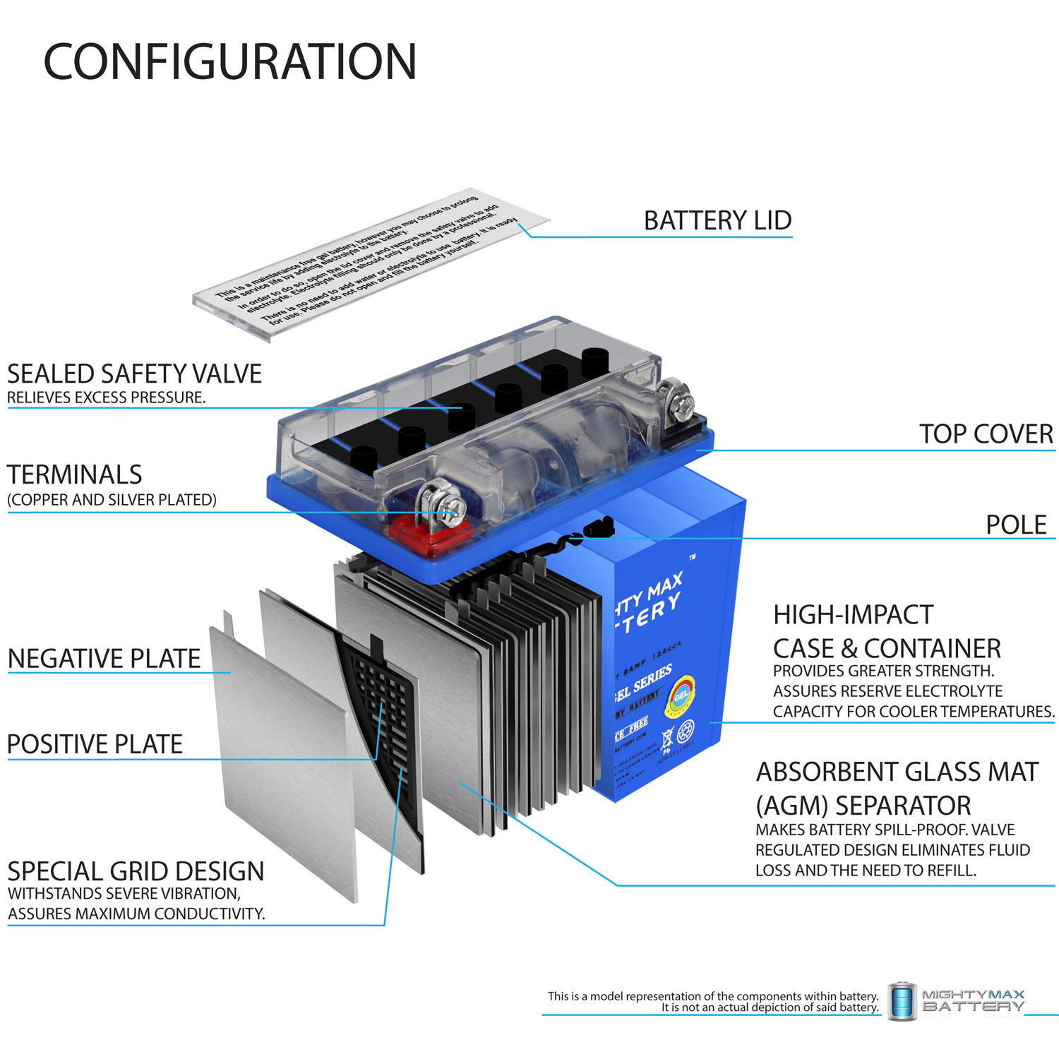 YB9A-A GEL - 12 Volt 9 AH, GEL Type, 130 CCA, Rechargeable Maintenance Free SLA AGM Motorcycle Battery + 12V 1AMP Charger