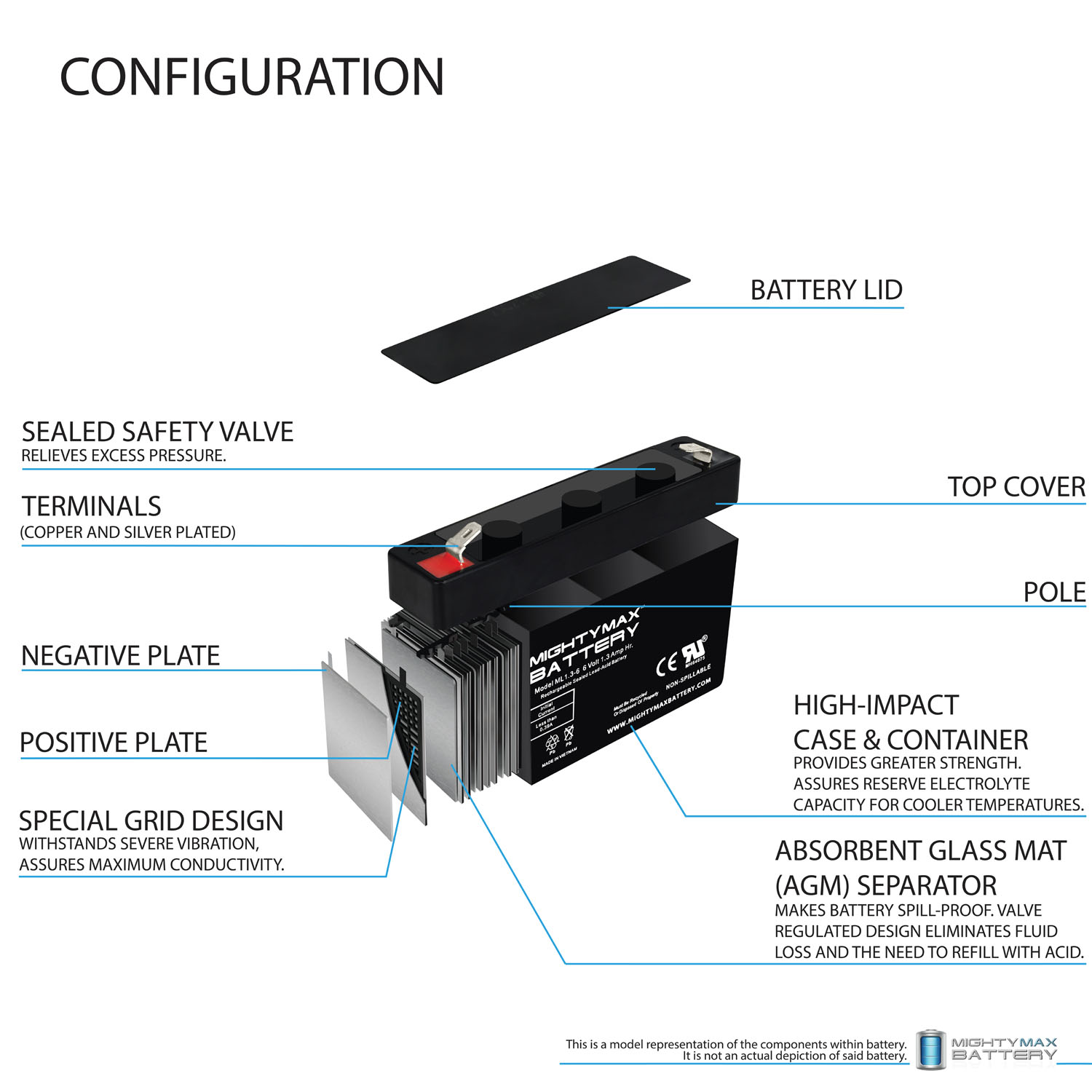 ML1.3-6 6V 1.3AH SLA Battery F1 Terminal - Pack of 6
