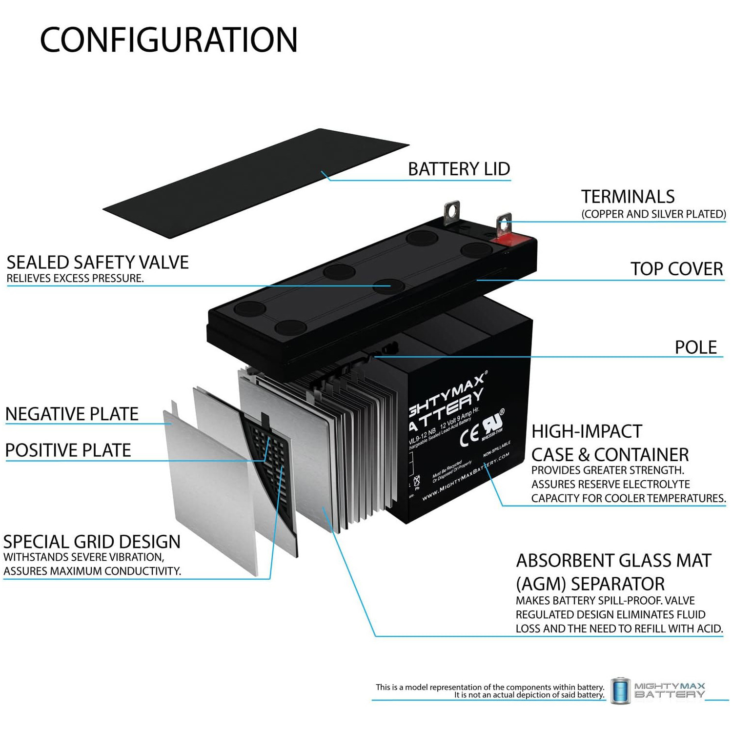 ML9-12NB -12 Volt 9 AH, Nut and Bolt (NB) Terminal, Rechargeable SLA AGM Battery + 12V 2AMP Charger