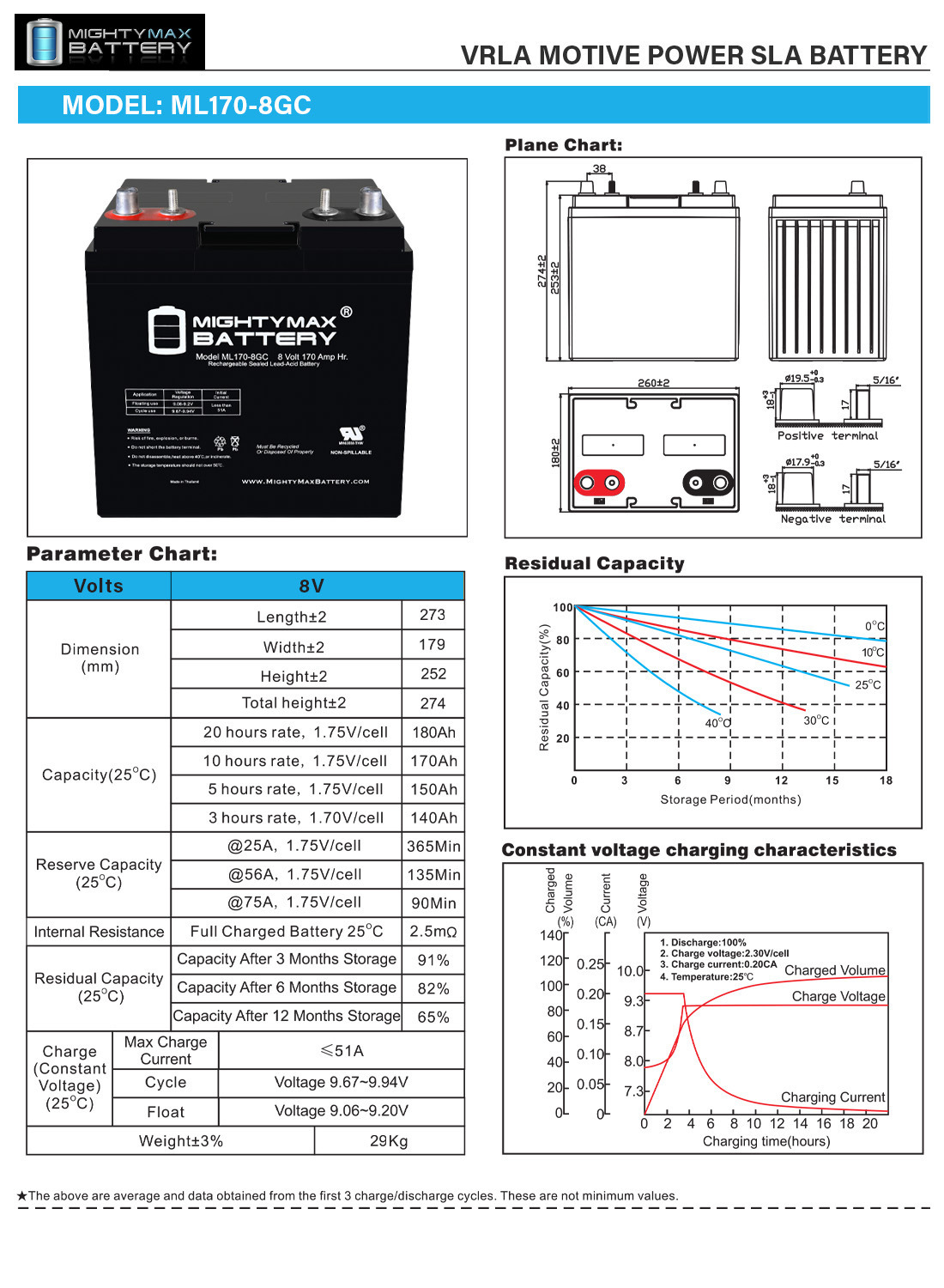 Mighty Max Battery ML170-8GC - 8 Volt 170 AH, Dual Terminal, Rechargeable SLA AGM Battery For Golf Cart - Pack of 4