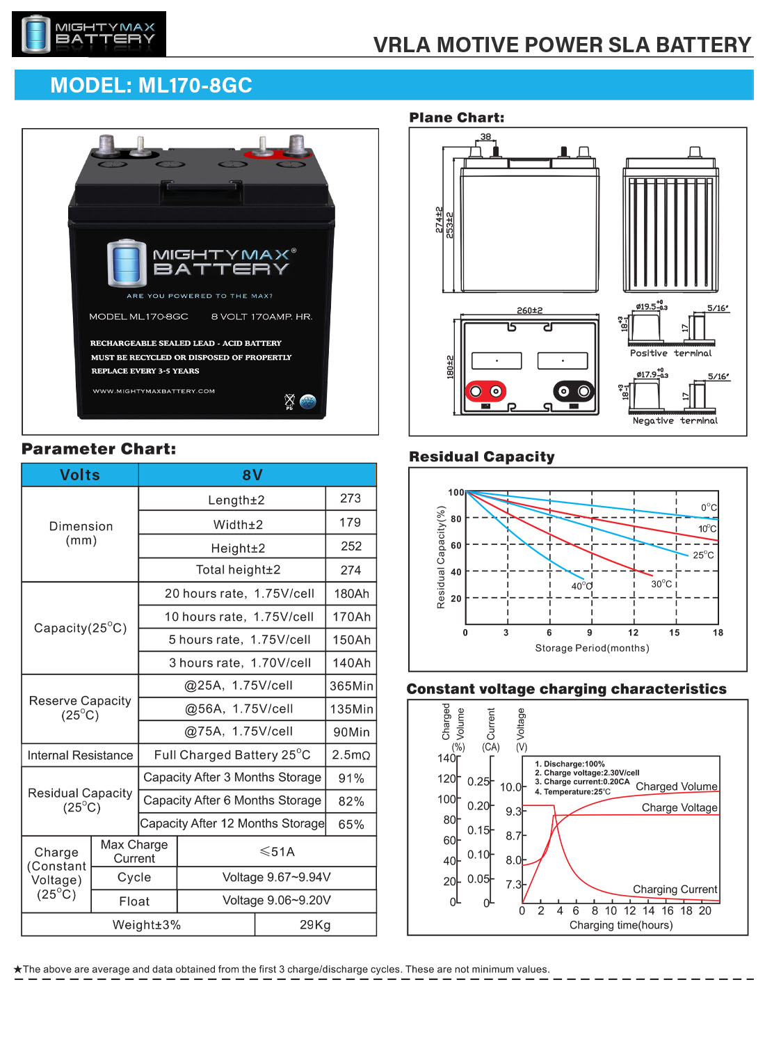 Mighty Max Battery ML170-8GC - 8 Volt 170 AH, Dual Terminal, Rechargeable SLA AGM Battery For Golf Cart - Pack of 6