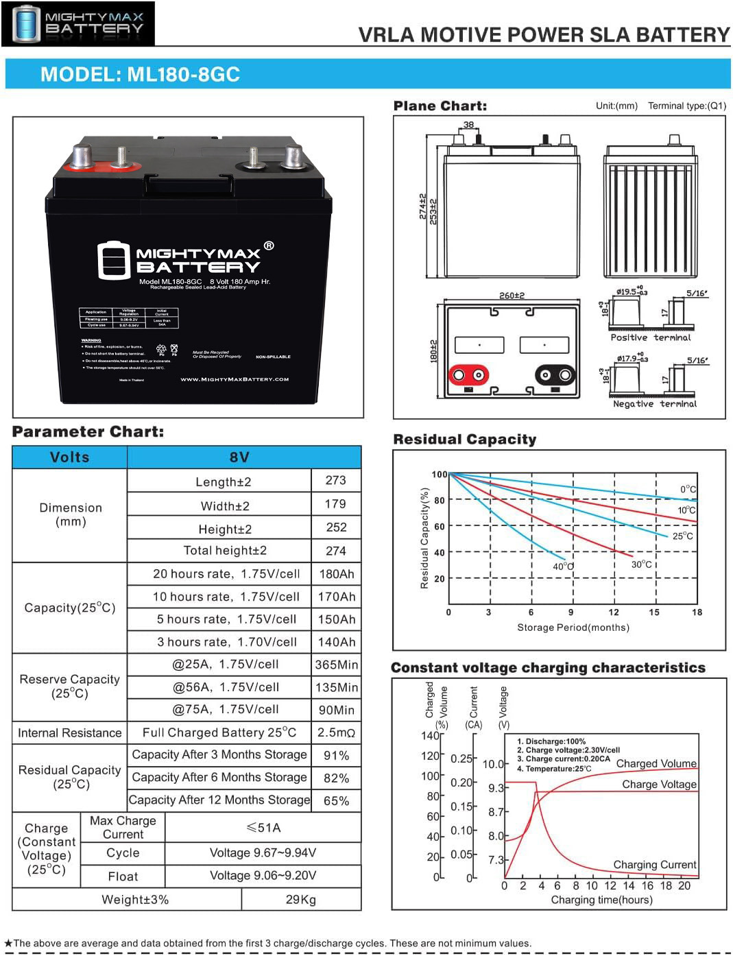 Mighty Max Battery ML180-8GC - 8 Volt 180 AH, Dual Terminal, Rechargeable SLA AGM Battery For Golf Cart - Pack of 4