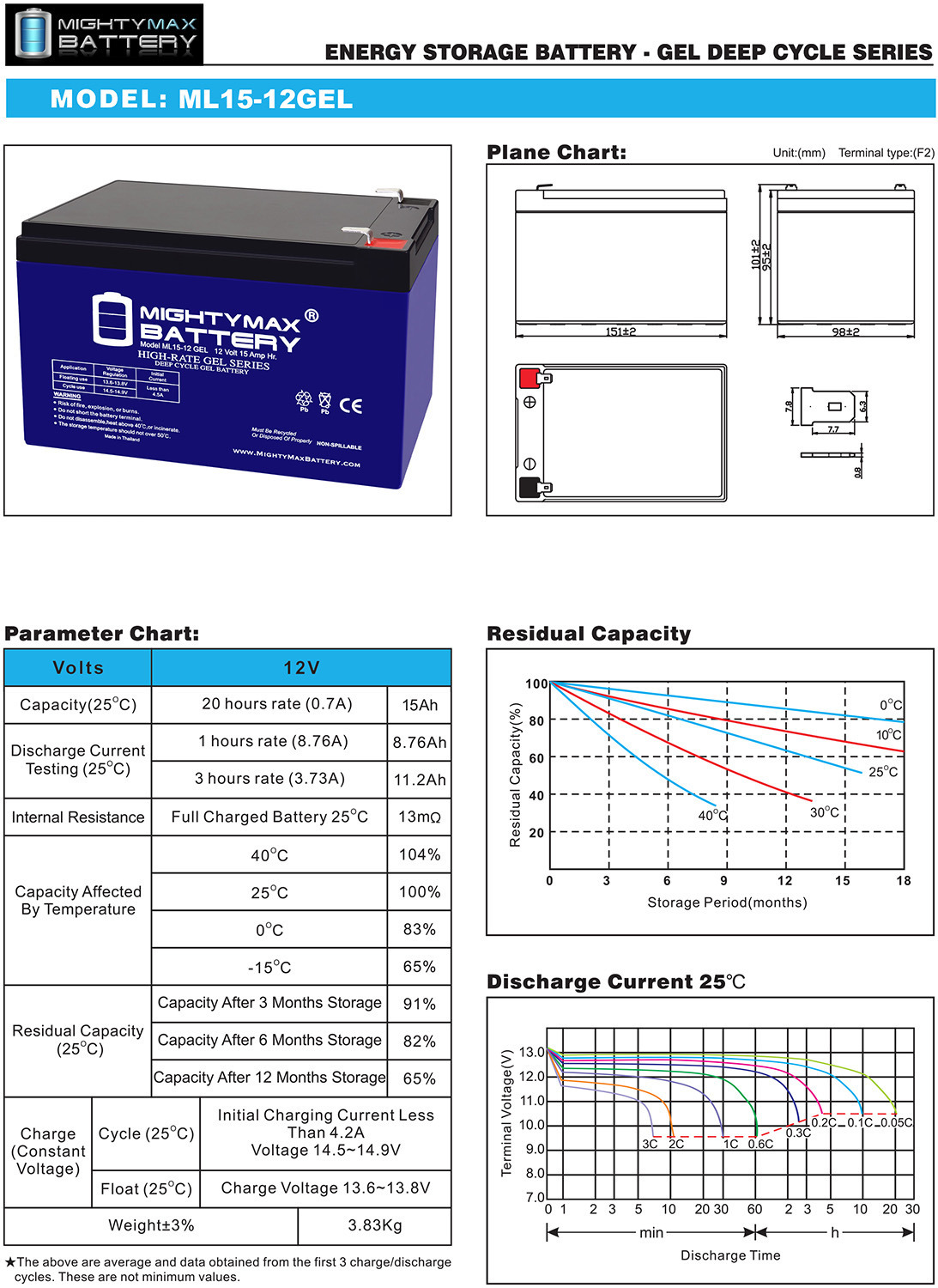 ML15-12 GEL - 12 Volt 15 AH, GEL Type, F2 Terminal, Rechargeable SLA AGM Battery + 12V 2AMP Charger