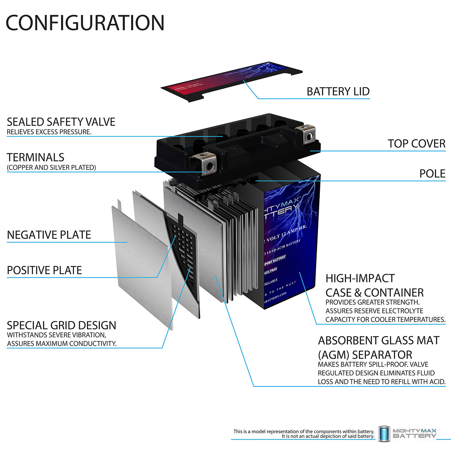 YB12A-A -12 Volt 12 AH, 165 CCA, Rechargeable Maintenance Free SLA AGM Motorcycle Battery + 12V 2AMP Charger