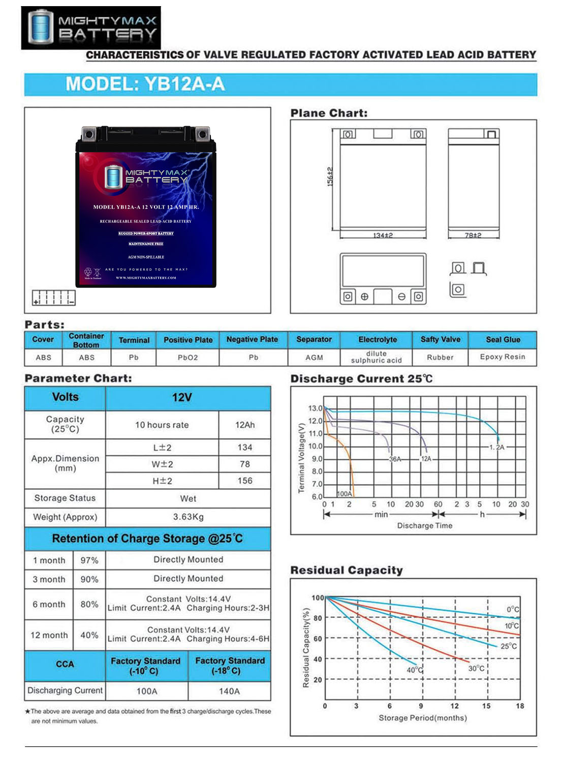 YB12A-A -12 Volt 12 AH, 165 CCA, Rechargeable Maintenance Free SLA AGM Motorcycle Battery + 12V 2AMP Charger