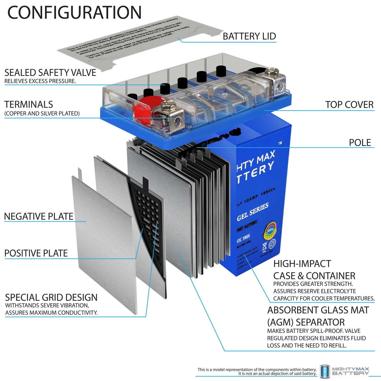 YB12A-A GEL -12 Volt 12 AH, 165 CCA, GEL Type, Rechargeable Maintenance Free SLA AGM Motorcycle Battery + 12V 2Amp Charger