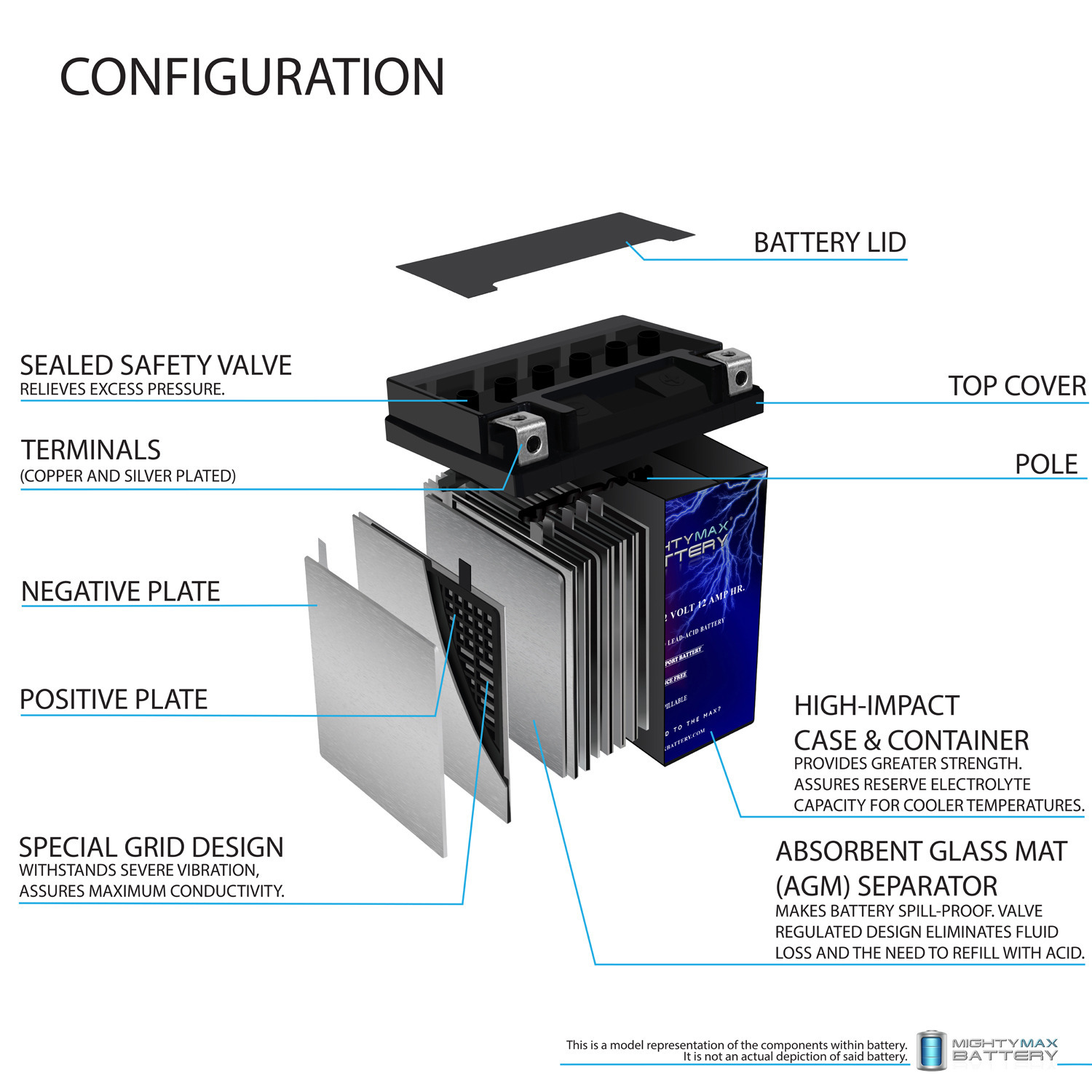 YB14L-A2 -12 Volt 12 AH, 210 CCA, Rechargeable Maintenance Free SLA AGM Motorcycle Battery + 12V 2AMP Charger