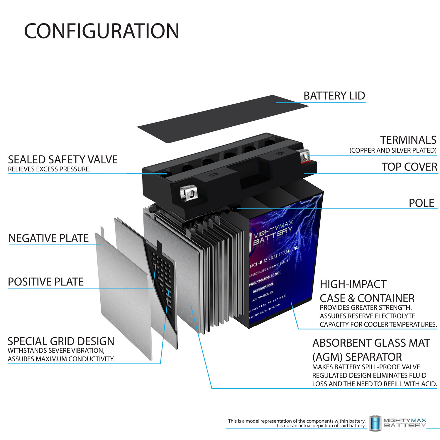 YB16CL-B -12 Volt 19 AH, 250 CCA, Rechargeable Maintenance Free SLA AGM Motorcycle Battery + 12V 2AMP Charger