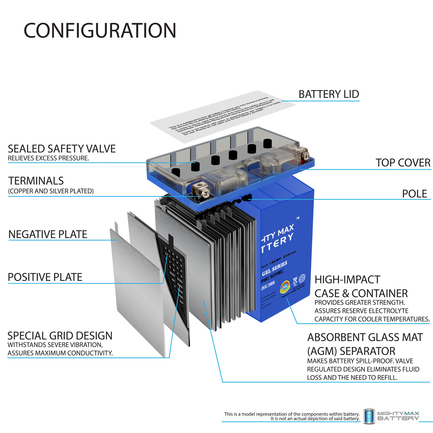 YB16CL-B GEL -12 Volt 19 AH, GEL Type, 250 CCA, Rechargeable Maintenance Free SLA AGM Motorcycle Battery + 12V 2AMP Charger