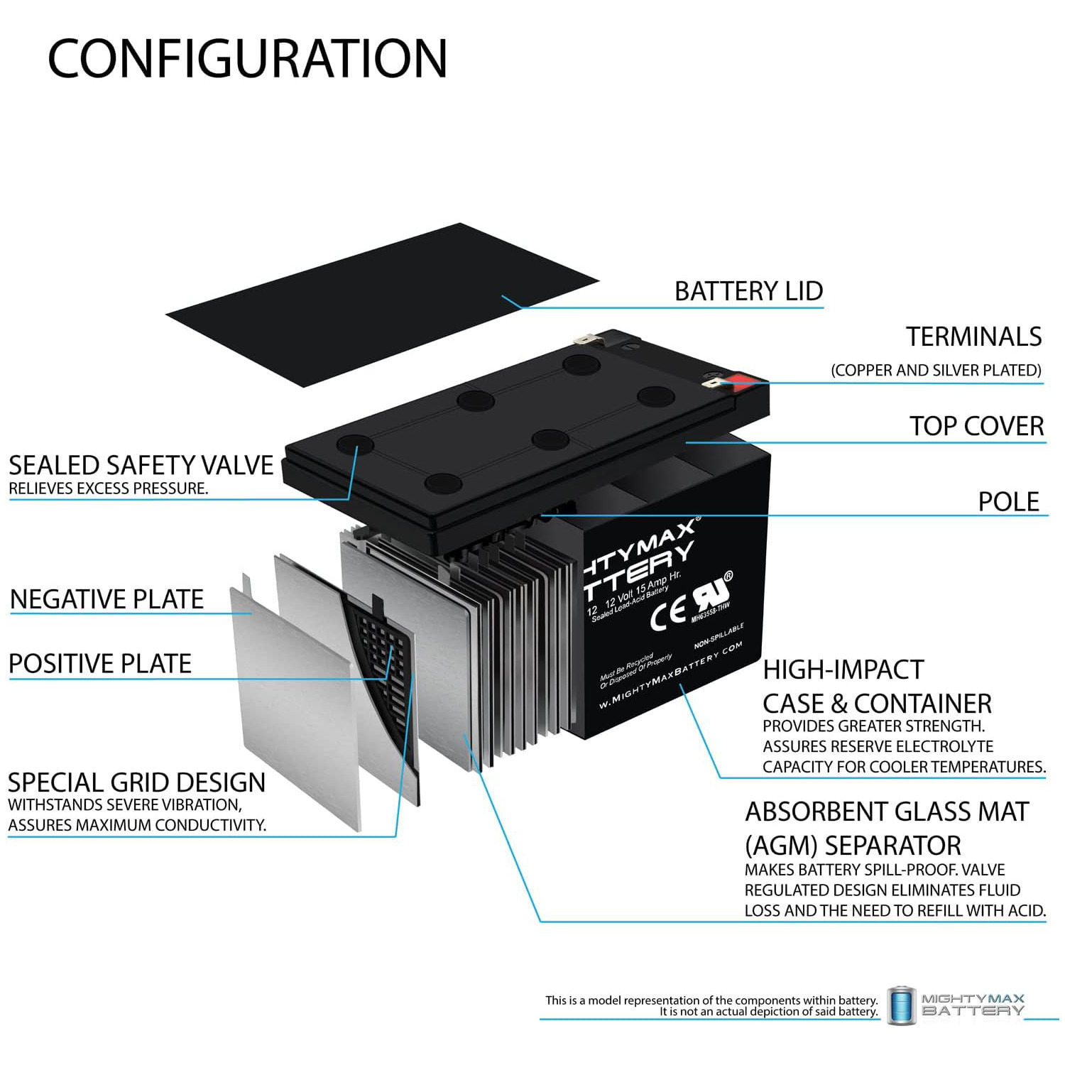 ML15-12 - 12 Volt 15 AH, F2 Terminal, Rechargeable SLA AGM Battery + 12V 4Amp Charger