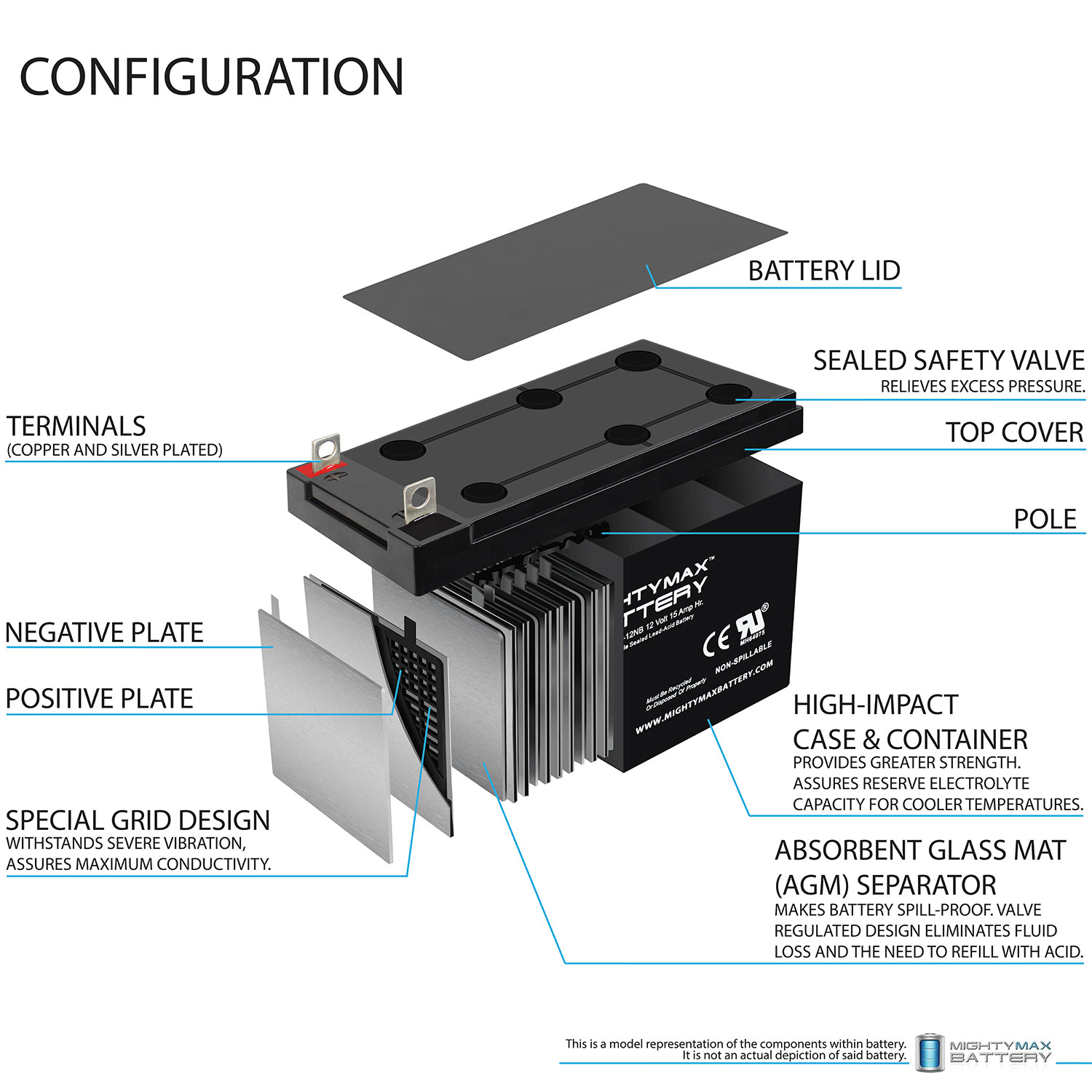 ML15-12NB - 12 Volt 15 AH, NB Terminal, Rechargeable SLA AGM Battery + 12V 4Amp Charger