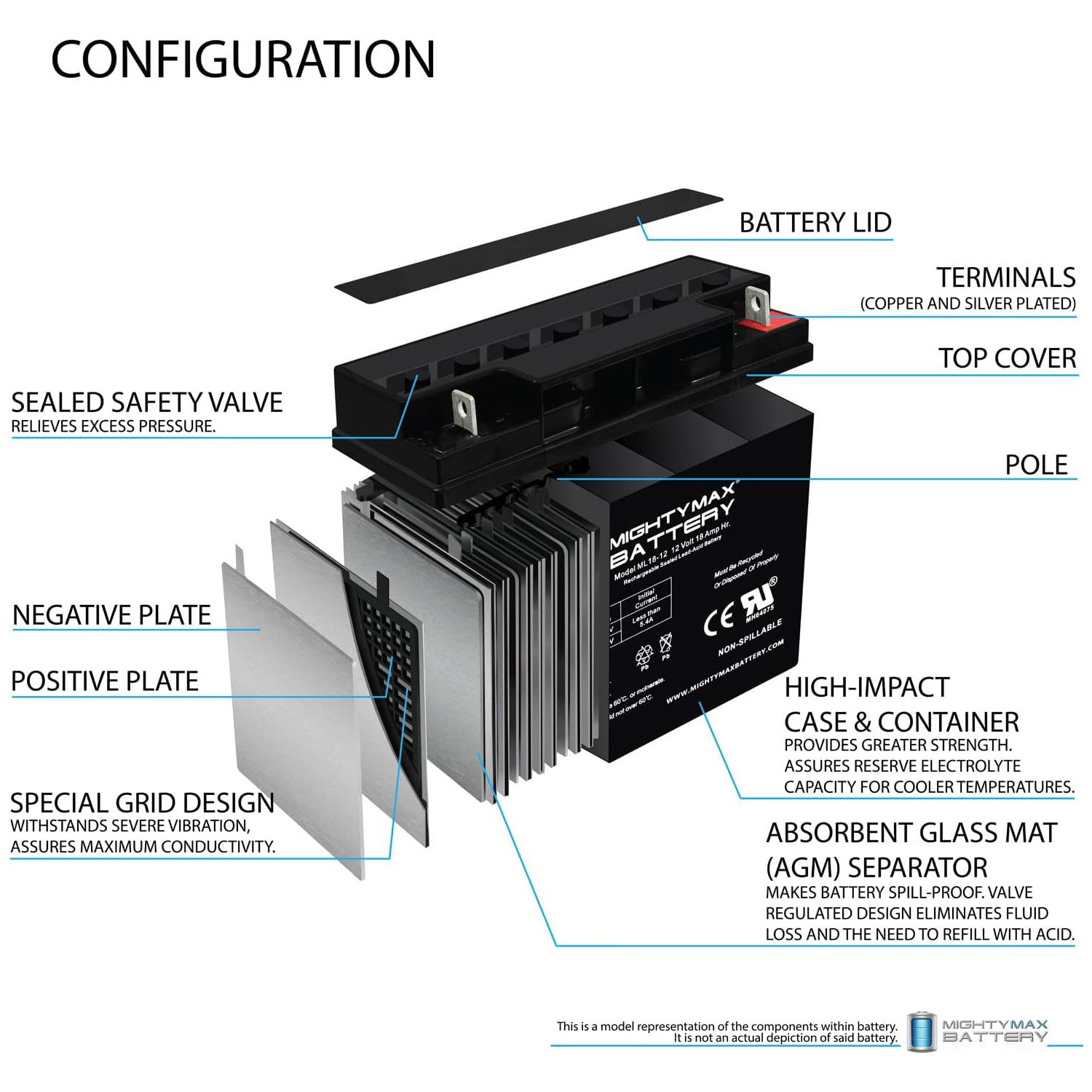 ML18-12 - 12 Volt 18 AH, Nut and Bolt (NB) Terminal, Rechargeable SLA AGM Battery + 12V 4Amp Charger