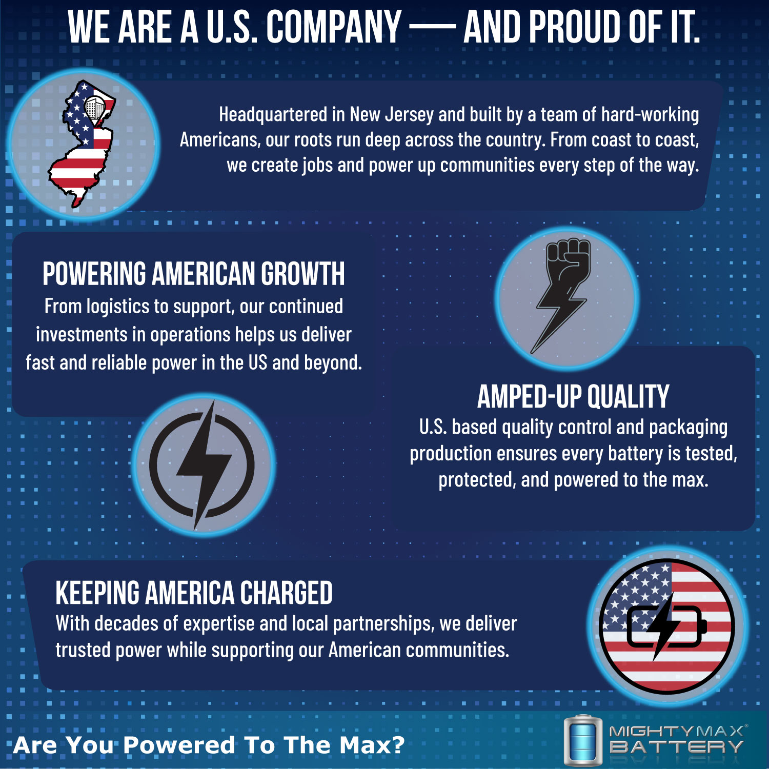 ML18-12 - 12 Volt 18 AH, Nut and Bolt (NB) Terminal, Rechargeable SLA AGM Battery + 12V 4Amp Charger