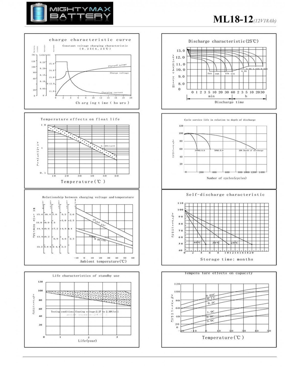 ML18-12 - 12 Volt 18 AH, Nut and Bolt (NB) Terminal, Rechargeable SLA AGM Battery + 12V 4Amp Charger