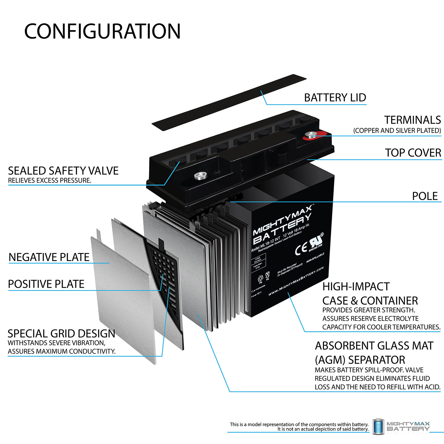 ML18-12INT - 12 Volt 18 AH, Internal Thread (INT) Terminal, Rechargeable SLA AGM Battery + 12V 4Amp Charger