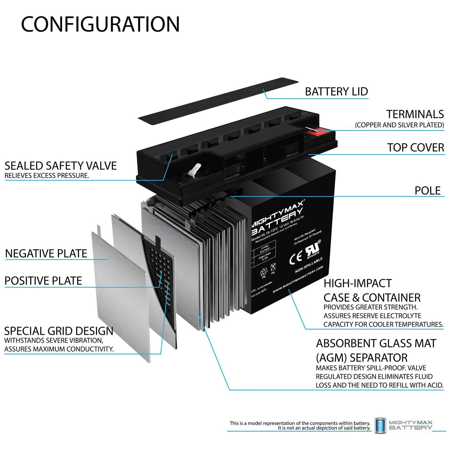 ML18-12F2 - 12 Volt 18 AH, F2 Terminal, Rechargeable SLA AGM Battery + 12V 4Amp Charger