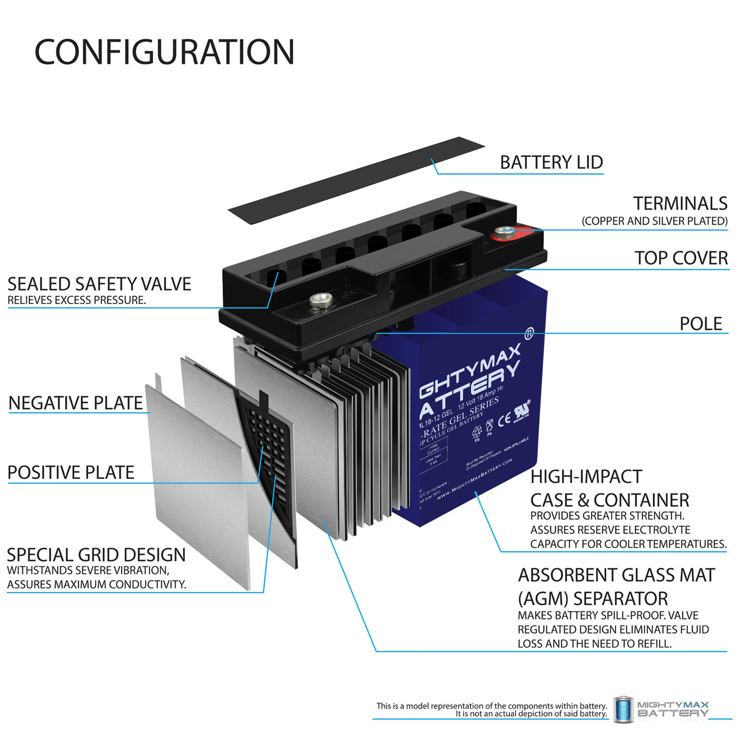 ML18-12 GEL - 12 Volt 18 AH, GEL Type, Internal Thread (INT) Terminal, Rechargeable SLA AGM Battery + 12V 4Amp Charger