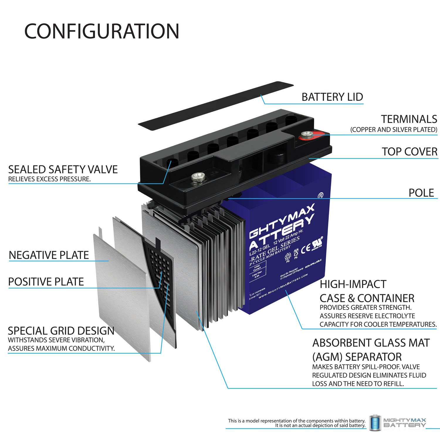 ML22-12 GEL - 12 Volt 22 AH, GEL Type, Internal Thread (INT) Terminal, Rechargeable SLA AGM Battery + 12V 4Amp Charger