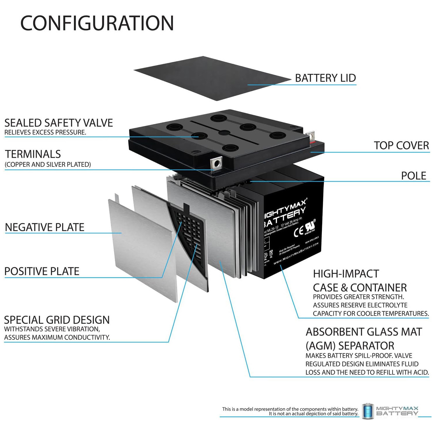 ML26-12 -12 Volt 26 AH, T3 Terminal, Rechargeable SLA AGM Battery + 12V 4Amp Charger